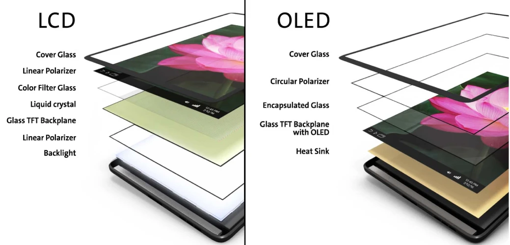lcd vs oled - نمایندگی تعمیرات موبایل برتر